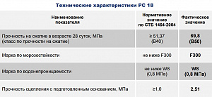 Фото Парад РС 18 / РС 518 — Для высокоточной цементации и монтажа строительных конструкций