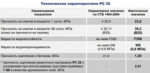Фото Парад РС 35 — Быстросхватывающийся быстротвердеющий ремонтный материал