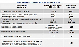 Фото Парад РС 33 — Быстротвердеющий ремонтный материал для срочного ремонта