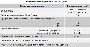 Фото Парад Ц 640 цемент — Безусадочная пластифицированная смесь