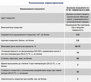 Фото Парад Пм — Термопластичная акриловая краска по металлу