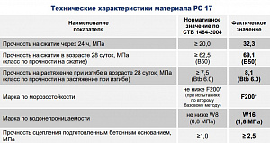 Фото Парад РС 17 — Конструкционный ремонт бетона
