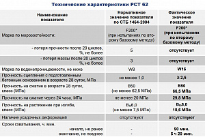 Фото Парад РСТ 62 — Конструкционный ремонт бетона