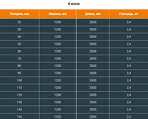 Фото Рулоны и маты ТИЛИТ Супер АЛ