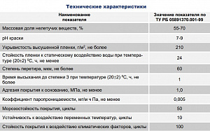 Фото Парад — Краска Парадная