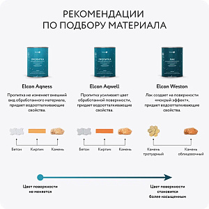 Фото Лак по камню Elcon Weston с эффектом «мокрого камня» 