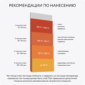 Фото Термостойкая эмаль Elcon Max Therm (до 700°С) — Золото