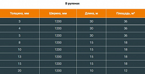 Фото Рулоны и маты ПЕНОФОЛ 2000 тип B