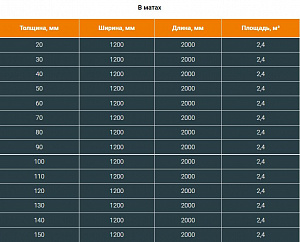 Фото Рулоны и маты ПЕНОФОЛ 2000 тип T