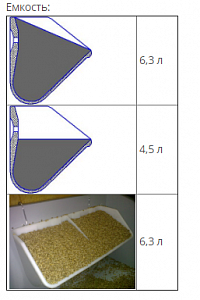 Фото Ковш норийный полимерный 175