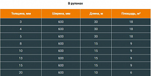 Фото Рулоны и маты ПЕНОФОЛ 2000 тип T