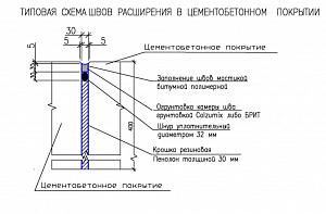 Фото NOMATEC — Шнур термостойкий уплотнительный для деформационных швов и стыков НОМАТЕК (аналог Брит)