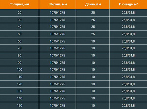 Фото Рулоны ПЕНОФОЛ Super Lock