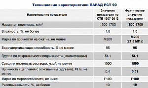 Фото Парад РСТ 90 / РСТ 590 — Штукатурная смесь с компенсированной усадкой