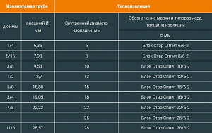 Фото Трубная теплоизоляция ТИЛИТ Блэк Стар Сплит