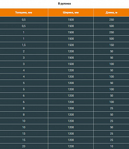 Фото Рулоны и маты ТИЛИТ Базис