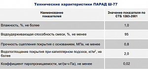 Фото Парад Ш-77 — Защитно-отделочная штукатурка глиняная