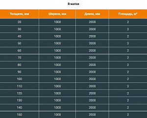 Фото Рулоны и маты ТИЛИТ Супер