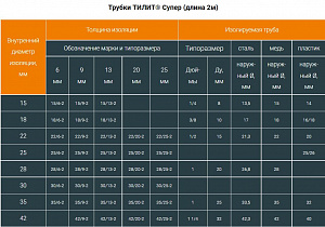 Фото Трубная теплоизоляция ТИЛИТ Супер