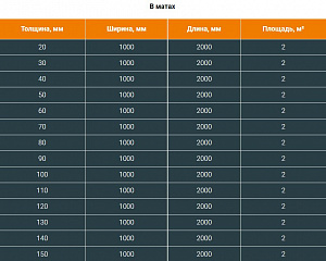Фото Рулоны и маты ТИЛИТ Блэк Стар Дакт