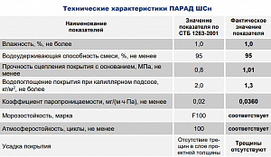 Фото Парад ШСн — Защитно-отделочная штукатурка