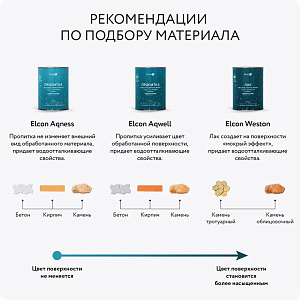 Фото Водоотталкивающая пропитка для бетона и камня Elcon Aqness