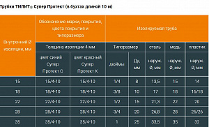 Фото Трубная теплоизоляция ТИЛИТ Супер Протект