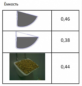 Фото Ковш норийный полимерный 006