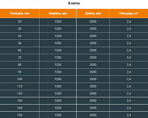 Фото Рулоны и маты ТИЛИТ Блэк Стар Дакт АЛ