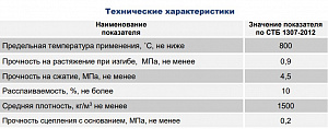 Фото Парад РШ — Жаростойкая штукатурная смесь