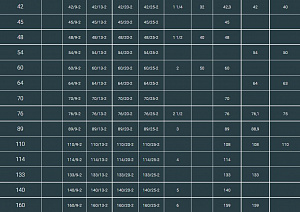 Фото Трубная теплоизоляция ТИЛИТ Супер