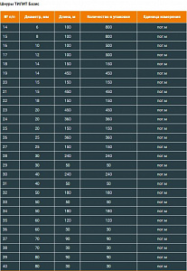 Фото Шнуры (жгуты) уплотнительные ТИЛИТ Базис