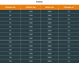 Фото Рулоны и маты ПЕНОФОЛ 2000 тип B